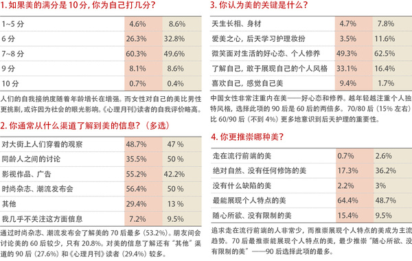 爱美，女人矛盾的欲望-1-2-表1-4