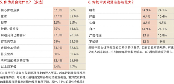 爱美，女人矛盾的欲望-2-表5-6