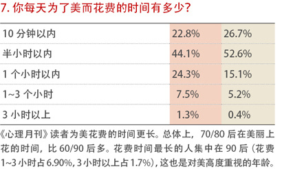 爱美，女人矛盾的欲望-2-表7