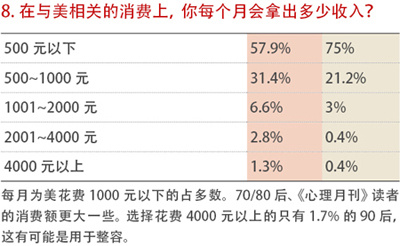 爱美，女人矛盾的欲望-2-表8