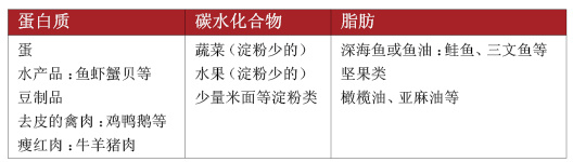 图表1