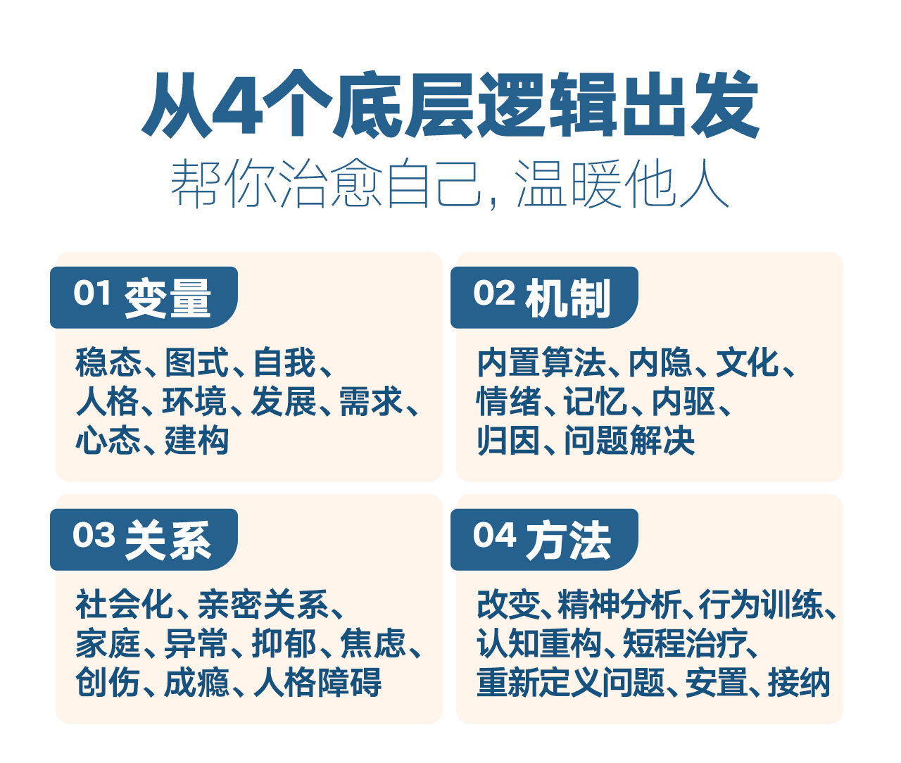 心理学讲义
